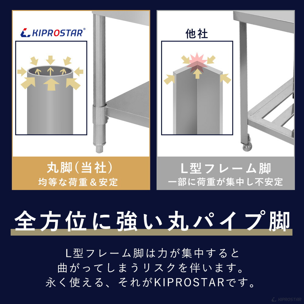 楽天市場】ステンレス 作業台 3段タイプ 業務用 調理台 1800×450×800