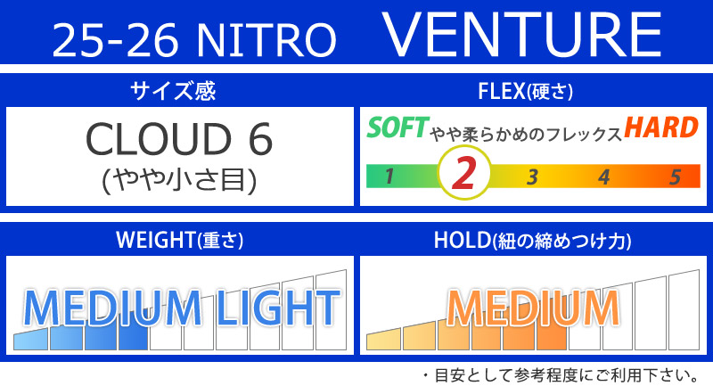 楽天市場】25-26 NITRO/ナイトロ VENTURE ベンチャー メンズ