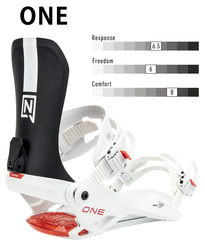 楽天市場】25-26 NITRO/ナイトロ ONE ワン メンズ レディース
