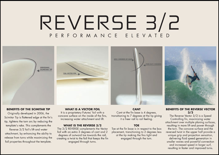 楽天市場】futures. フューチャーフィン EN REVERSE 3/2 TWIN リバース