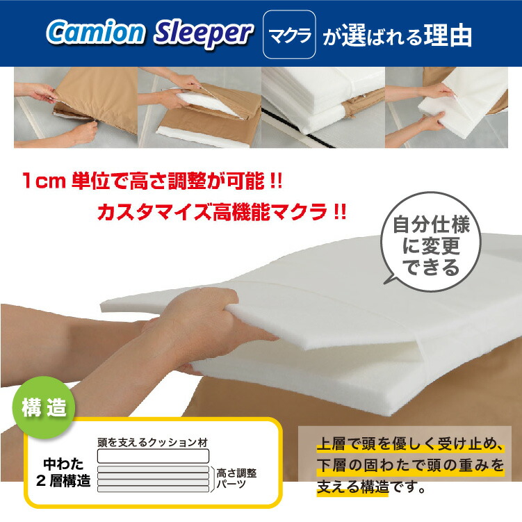 楽天市場】カミオンスリーパー 高機能布団6点セット ジェットイノウエ