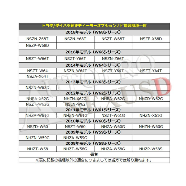 楽天市場】トヨタ TOYOTA VR-1 L型フィルムアンテナ＆GPS一体型
