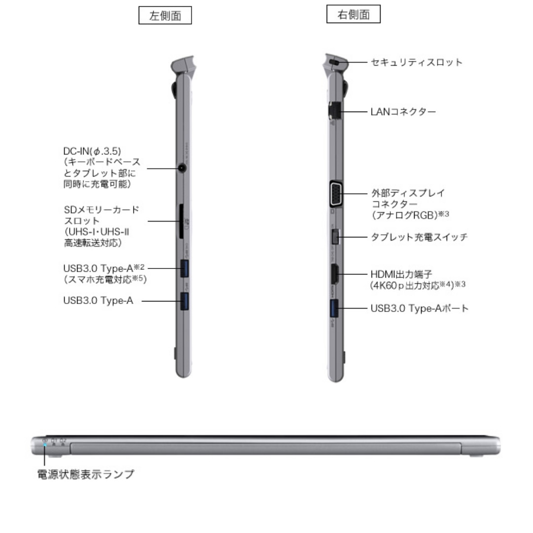 楽天市場】【タッチパネル機能付き】中古 ノートパソコン 2in1