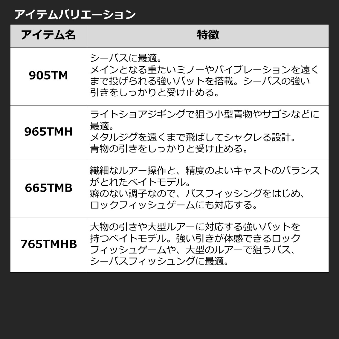 楽天市場】ダイワ ロッド '22 モバイルパック 765TMHB・Q [5] : 釣具の