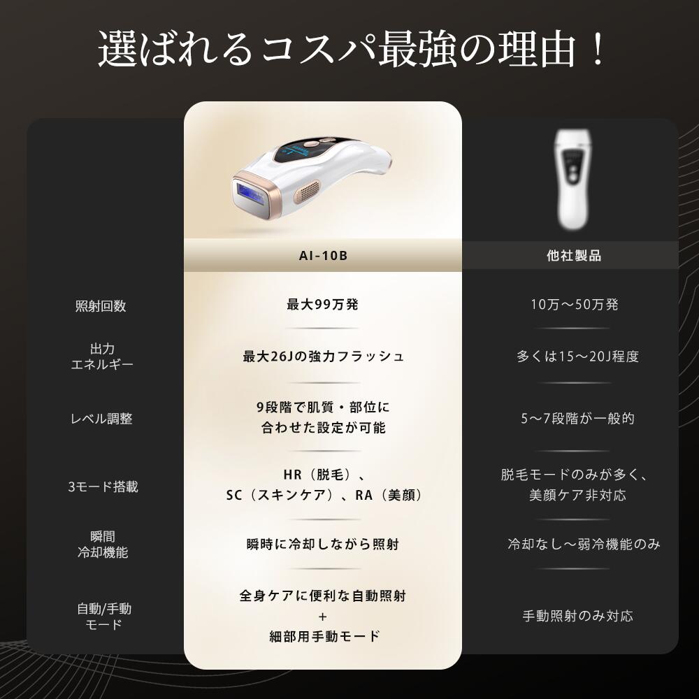 楽天市場】【5倍ポイント＆クーポンで9,990円】 脱毛器 光美容器 無痛