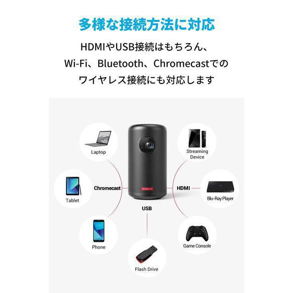 楽天市場】アンカー モバイルプロジェクター Nebula Capsule II