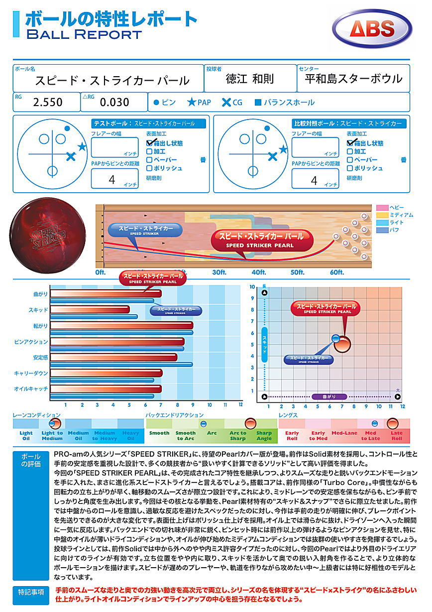 楽天市場】【PRO-am】 スピード・ストライカー パール : ボウラーズ