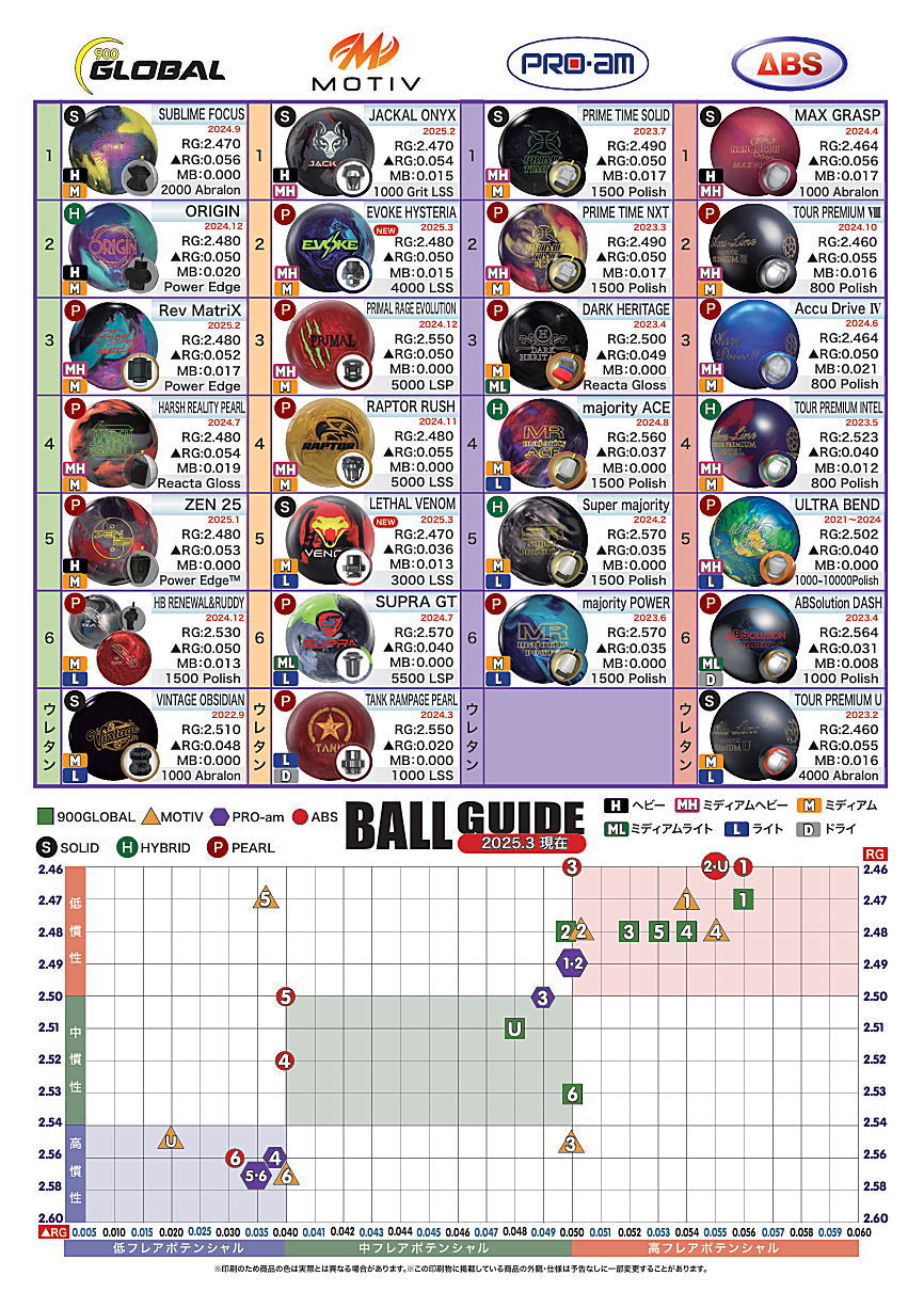 楽天市場】【MOTIV】 リーサル・ベノム : ボウラーズショップ プリメーロ