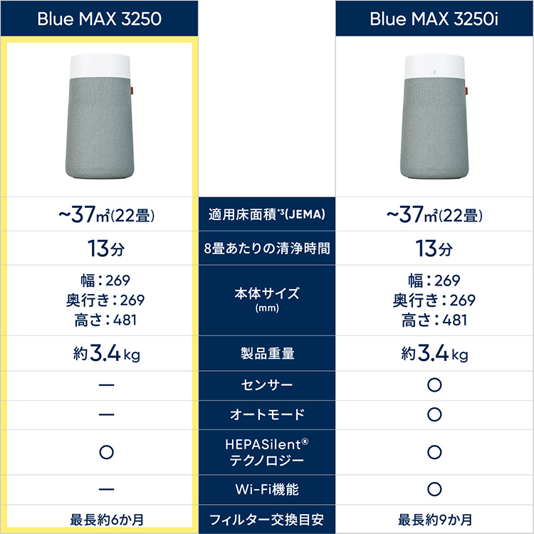 楽天市場】空気清浄機 ブルーエア Blue Max 3250 22畳 花粉 ニオイ