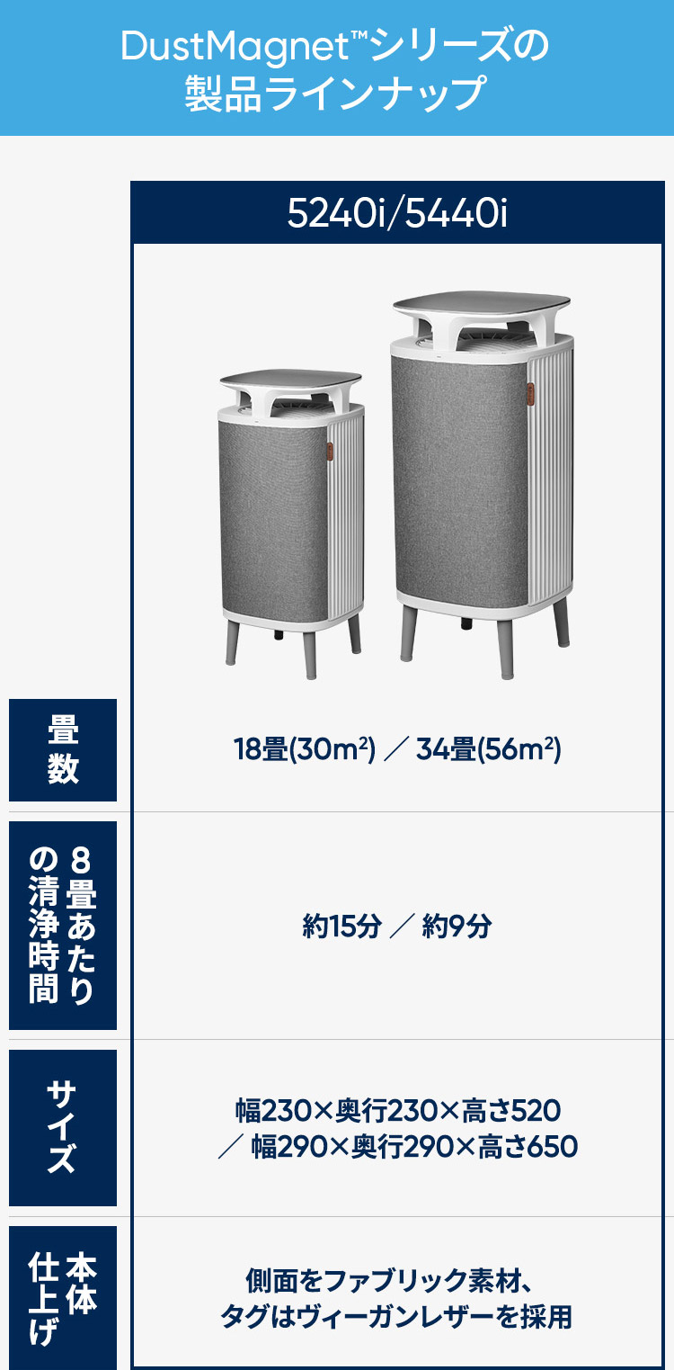 楽天市場】空気清浄機 ブルーエア ダストマグネット 5240i 18畳 ペット