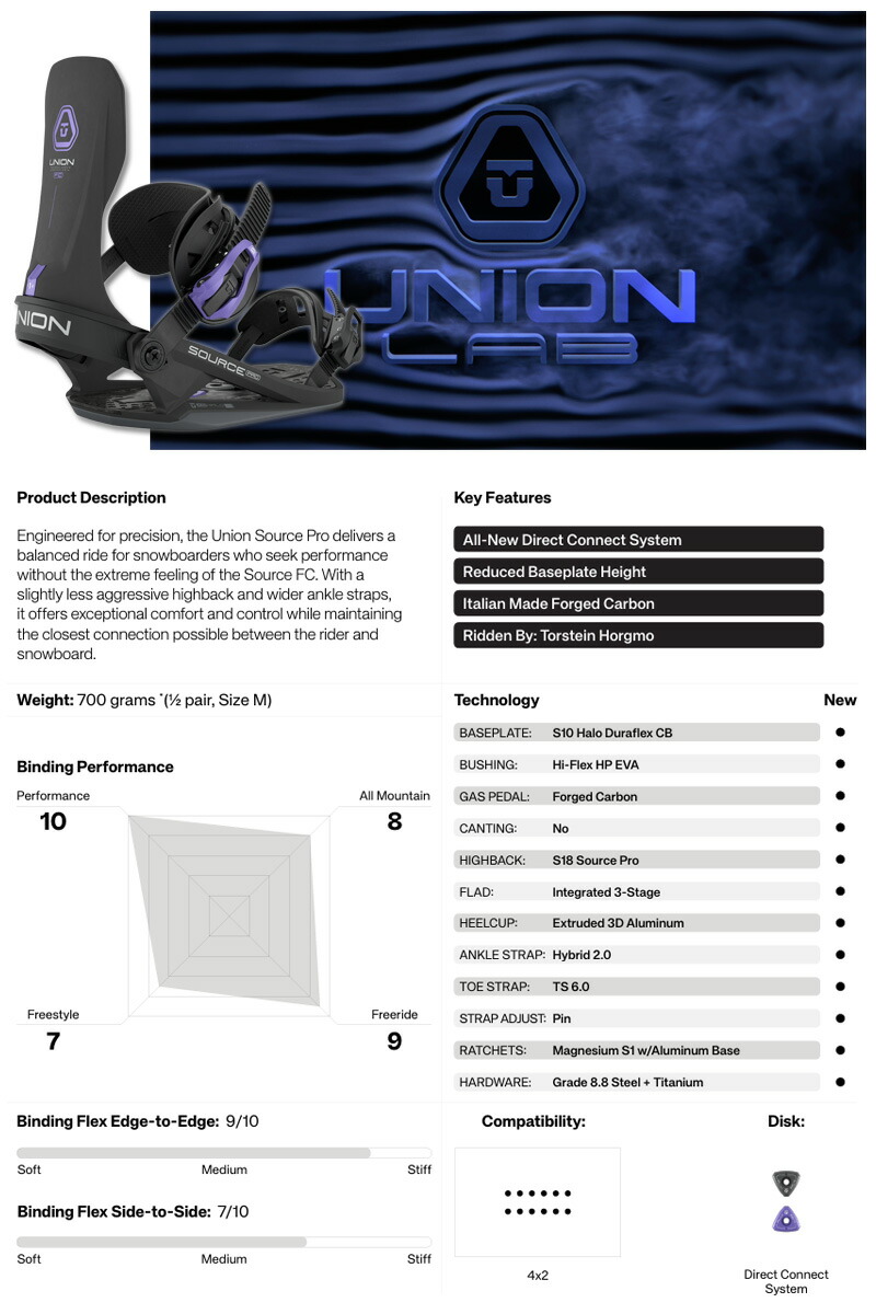 楽天市場】25-26 UNION/ユニオン SOURCE PRO ソースプロ メンズ
