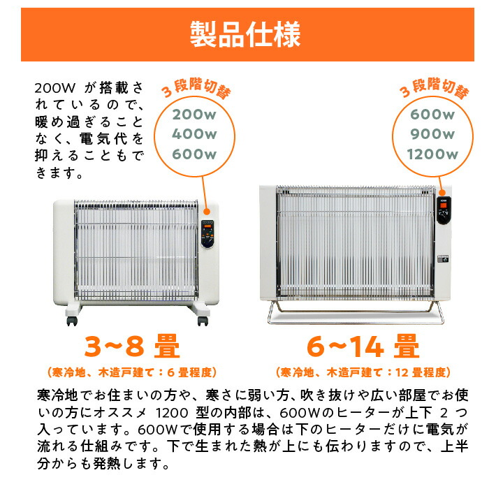 楽天市場】サンラメラ 遠赤外線セラミックパネルヒーター サンラメラ