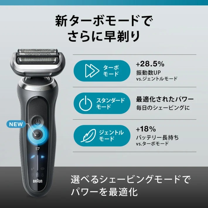 楽天市場】BRAUN ブラウン 電動シェーバー 充電式 シリーズ7 72