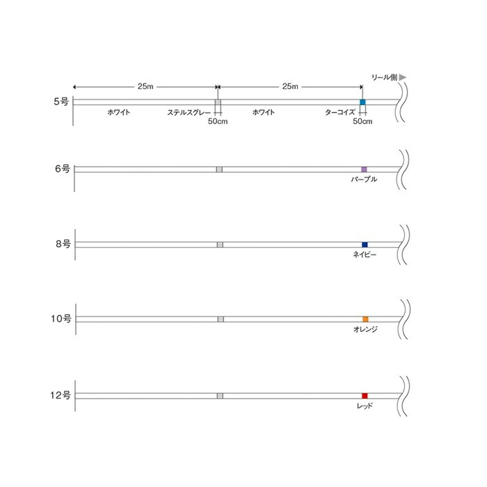 楽天市場】キャスティングPE Si-X 12号 300m アバニ 【在庫あり・即納