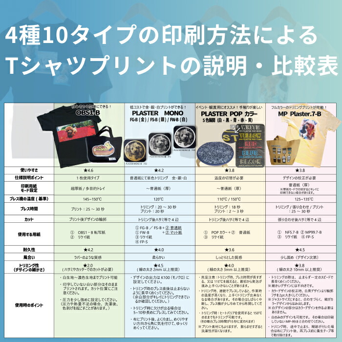 楽天市場】ヒートプレス機【GS-805-Black＆Grey-110V-21】単品 : ビリーブ