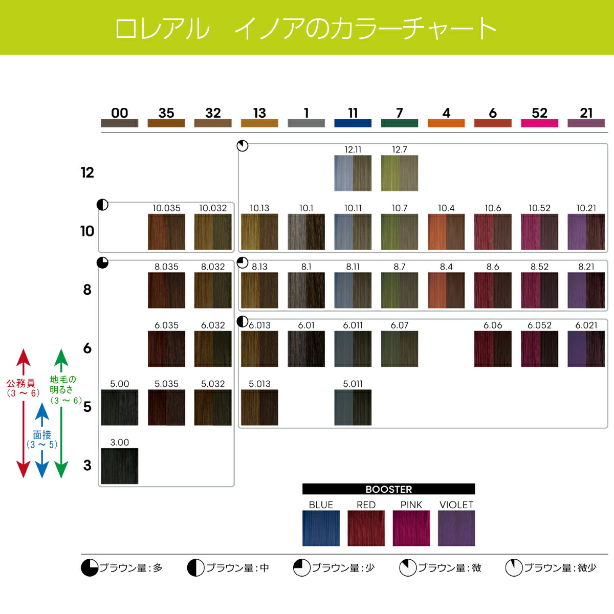 楽天市場】白髪染め ロレアル イノア オキシ 1リットル セット