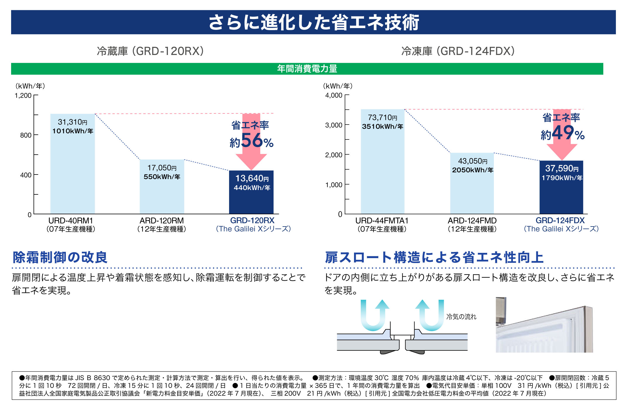 楽天市場】GRD-062FX フクシマガリレイ 業務用冷凍庫 ノンフロン