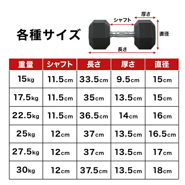 楽天市場】【新生活応援！】ダンベル 25kg 2個セット 合計 50kg ラバー