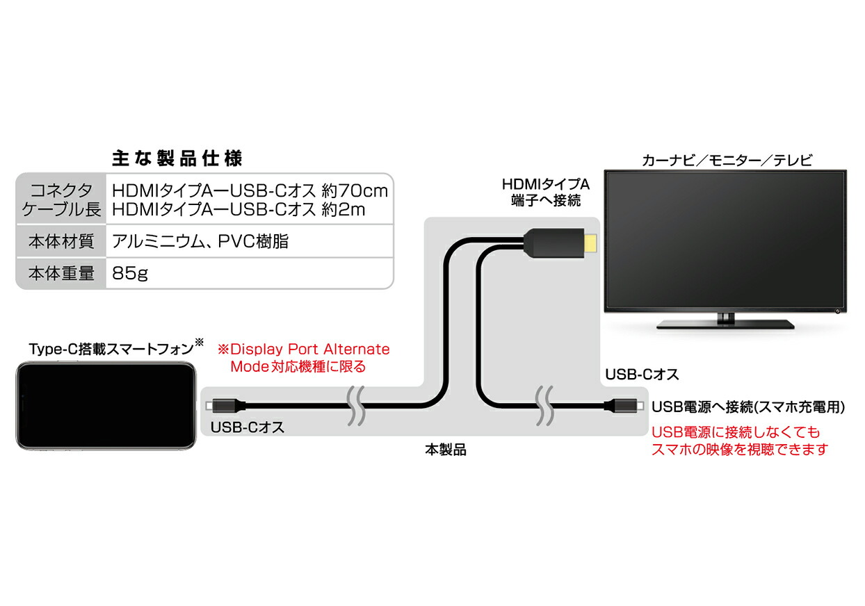楽天市場】カシムラ KD-266 HDMI変換ケーブル Type-C専用 PD充電対応