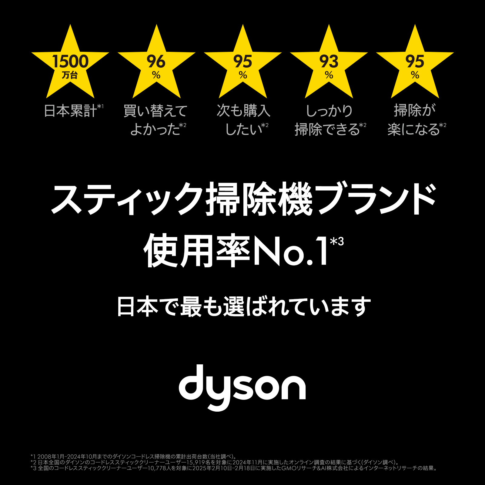 楽天市場】ダイソン Dyson V8 Slim Fluffy 掃除機 コードレス掃除機