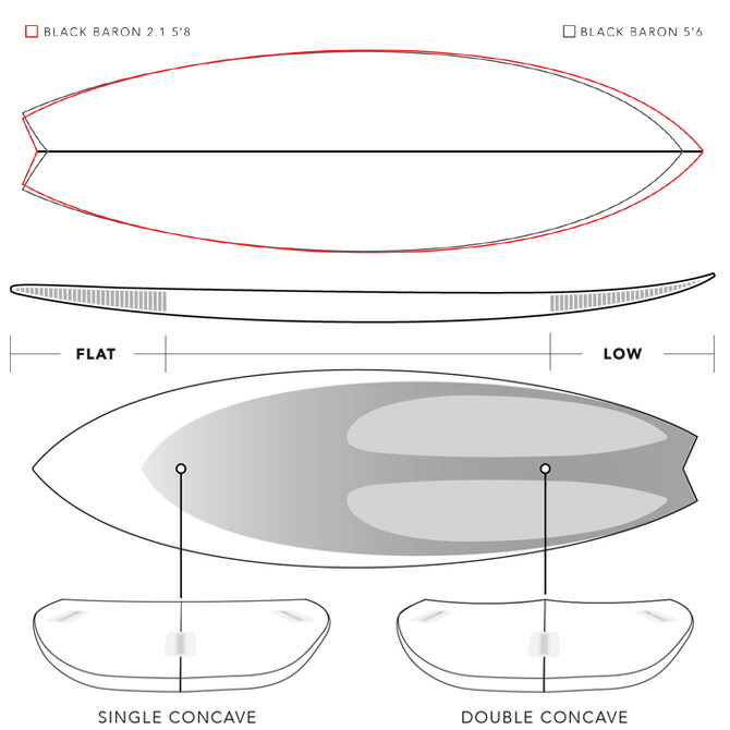 楽天市場】JS サーフボード ブラックバロン 2.1 ハイファイ2.0 EPS