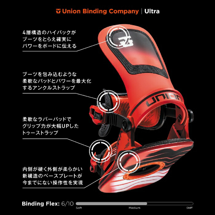楽天市場】24-25 UNION ユニオン ULTRA ウルトラ Black ミニディスク