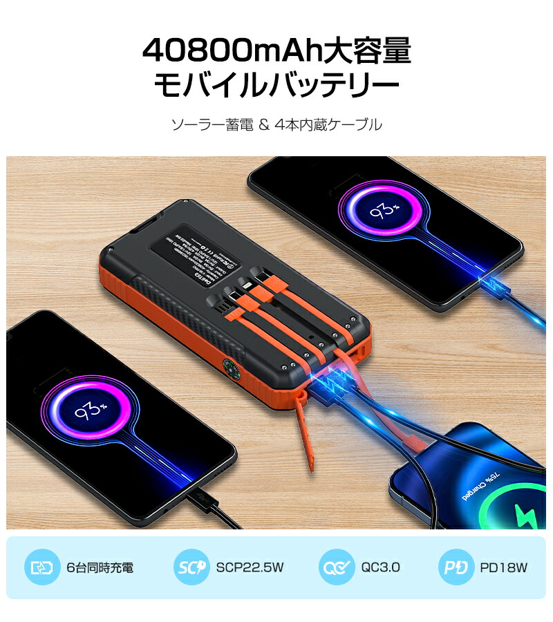 楽天市場】【楽天1位！】 ソーラーモバイルバッテリー 40800mAh大容量