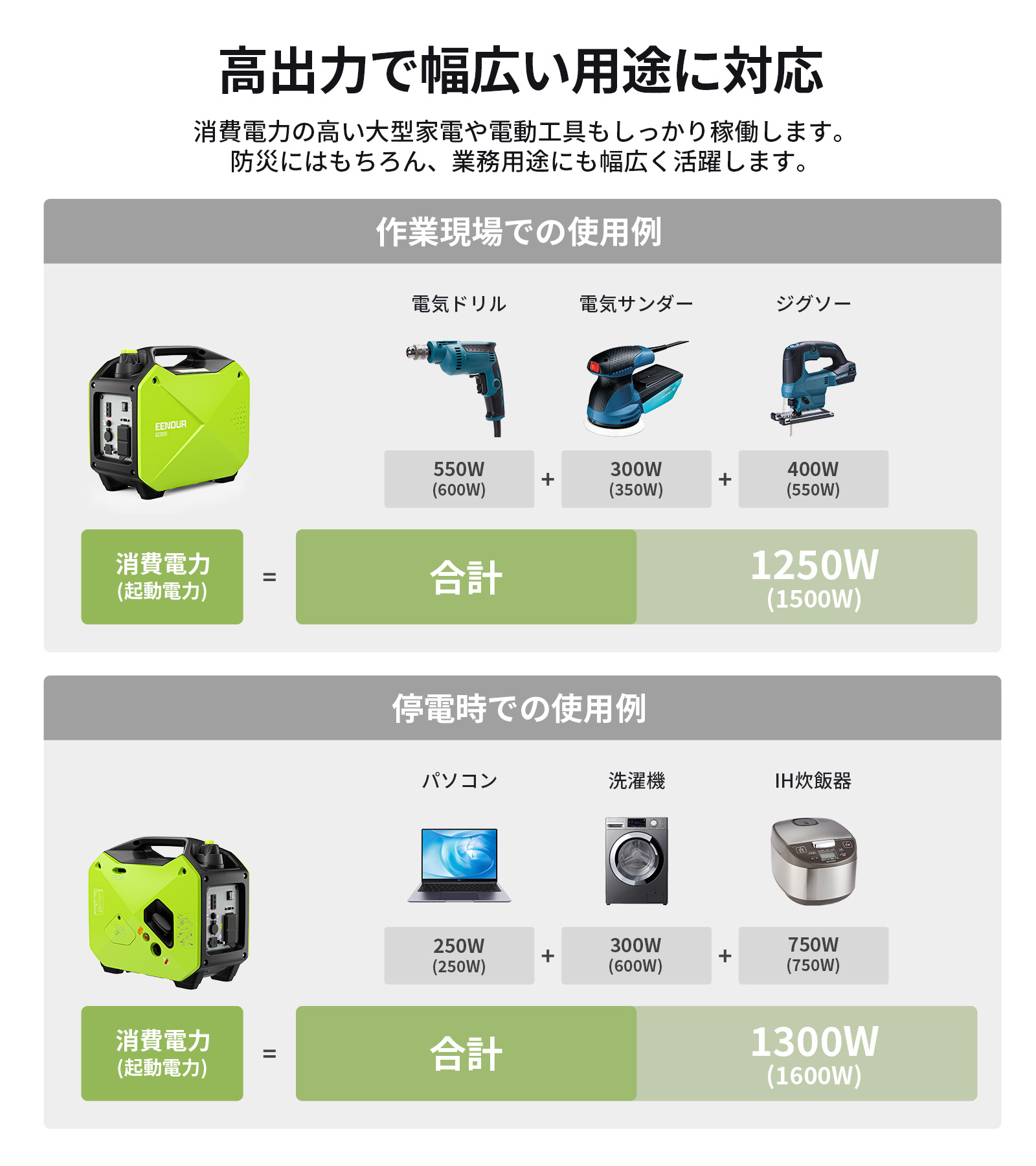 楽天市場】EENOUR GS2000i 発電機 インバーター発電機 小型発電機 家庭