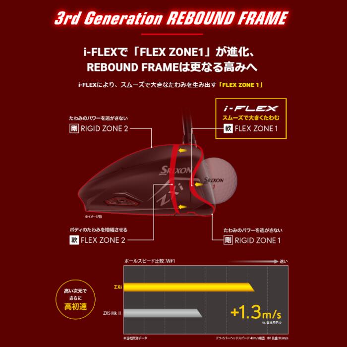 楽天市場】スリクソン ZXi ドライバー ダンロップ 日本正規品 : Evolvin