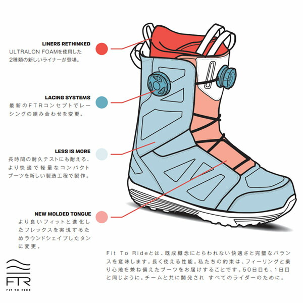 楽天市場】送料無料 SALOMON サロモン スノーボード ブーツ ボア