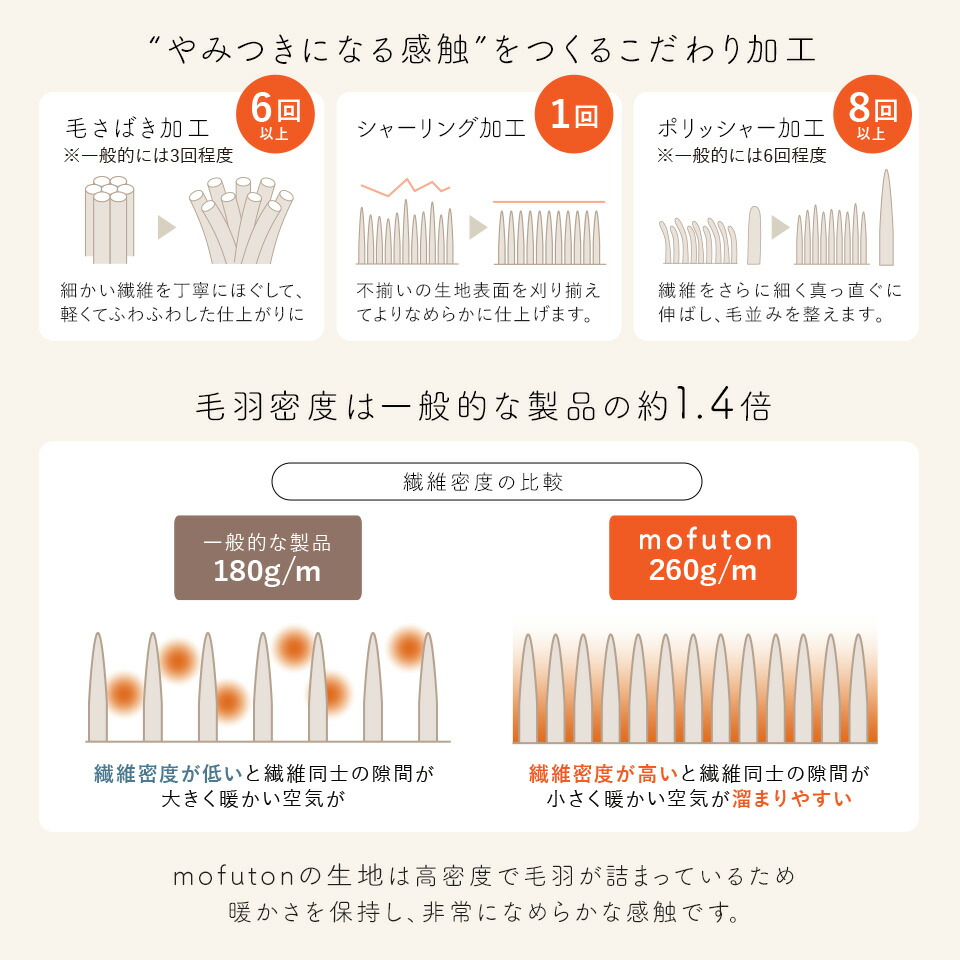 楽天市場】【3/1限定クーポンで11%OFF】mofuton (R) 毛布 と 掛け布団