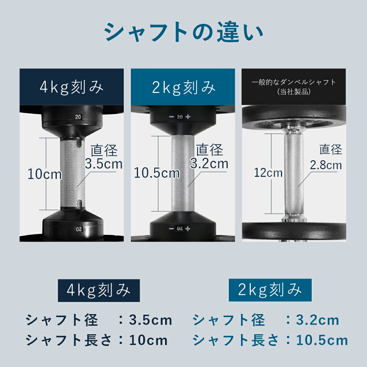 楽天市場】フレックスベル FLEXBELL 可変式ダンベル 32kg 2kg刻み/32kg