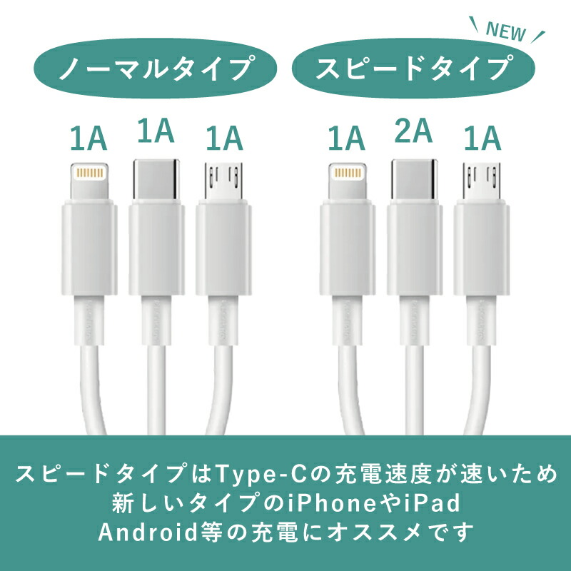 楽天市場】2点以上はメール便送料無料 高速充電 ipad iphone 充電