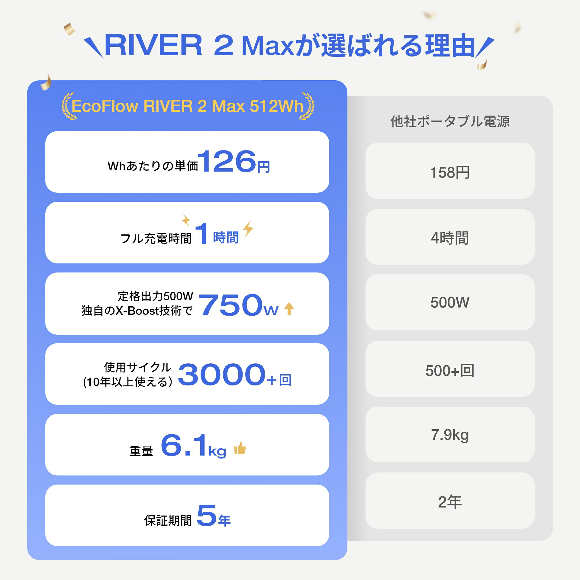 楽天市場】【クーポン利用で35,695円☆2/28~特別セール】EcoFlow