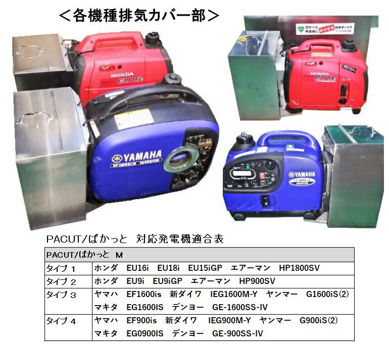 楽天市場】防音ボックス「ぱかっとM」 発電機ホンダEU9・16・18i