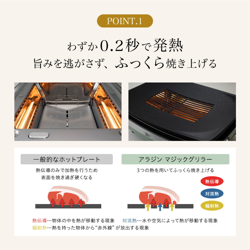 楽天市場】【ふるさと納税】アラジン 訳あり 特別寄附額 グリーン 緑