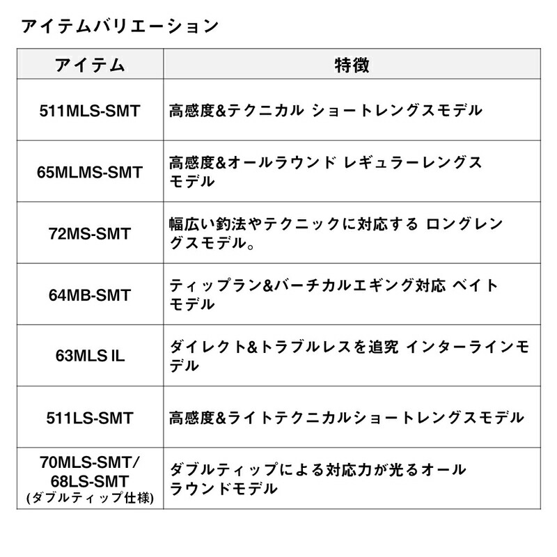 楽天市場】ダイワ エメラルダス EX BOAT 70MLS-SMT/68LS-SMT・W
