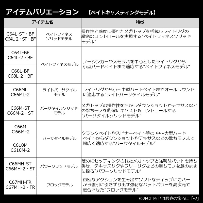 楽天市場】ダイワ(Daiwa) 21ブレイゾン S61ML-2・ST / バス スピング