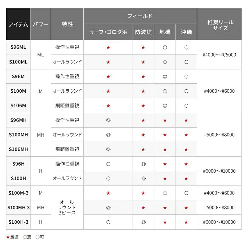 楽天市場】シマノ 21 コルトスナイパーBB S100M-T / ショアジギング