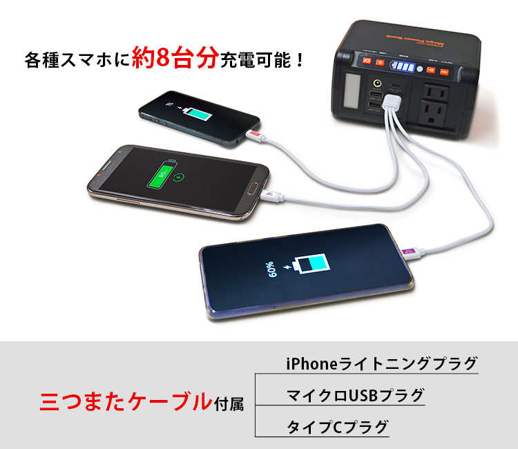 楽天市場】ソーラーパネルセット EVERBright メガパワーステーション