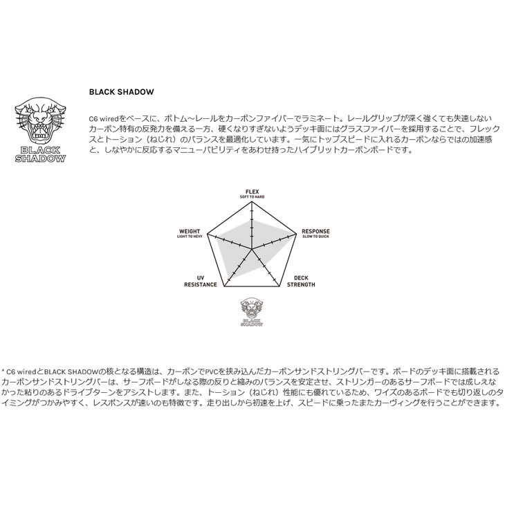 楽天市場】アルメリック 2025年製 シーアイフィッシュ CI FISH Channel