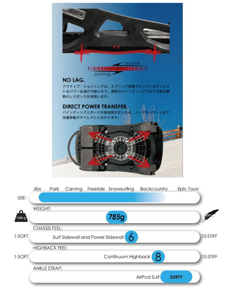 楽天市場】カラコラム コンティニュアム ビンディング 23/24 KARAKORAM