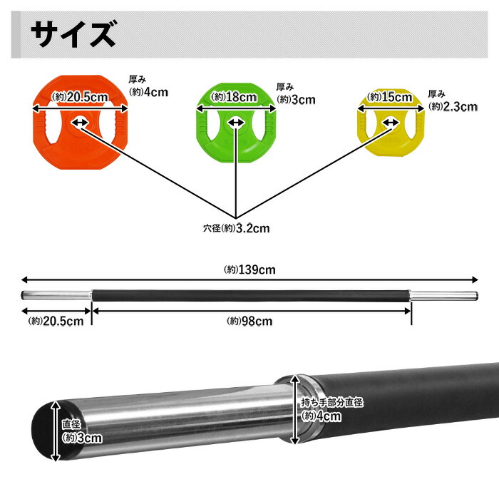 楽天市場】バーベル セット プレート 20kg 10kg バーベルセット
