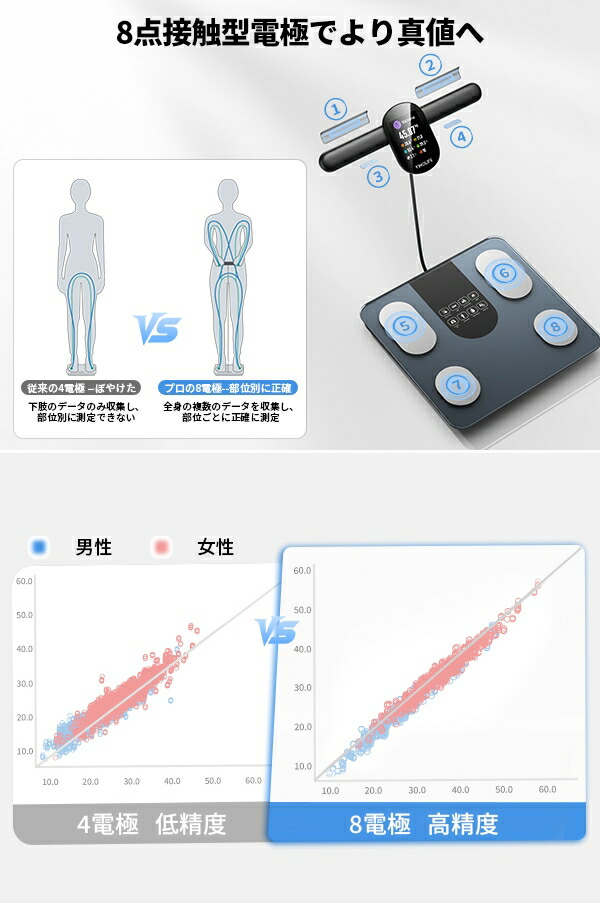 楽天市場】YINOLIFE 体重計・体組成計 FG2305ULB 8電極 56項目測定