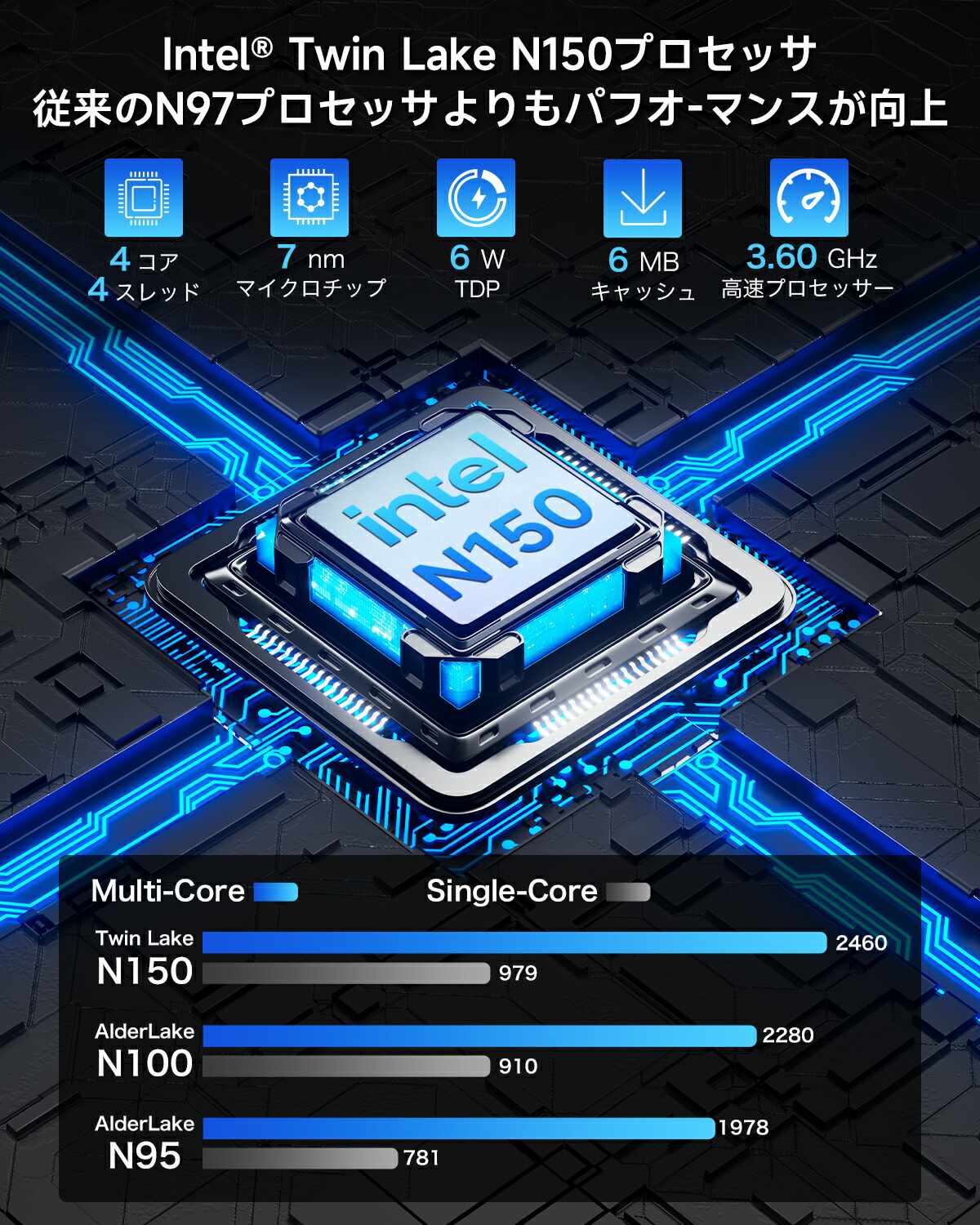楽天市場】GMKtec ミニpc g2plus【Intel N150 DDR5 12GB 512GB SSD】PC