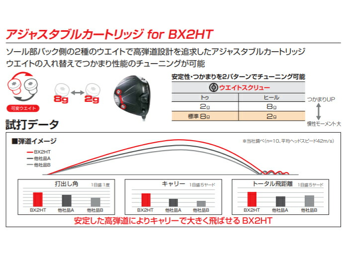 楽天市場】ブリヂストン ゴルフ ドライバー BX2 HT 9.5° 10.5° Driver