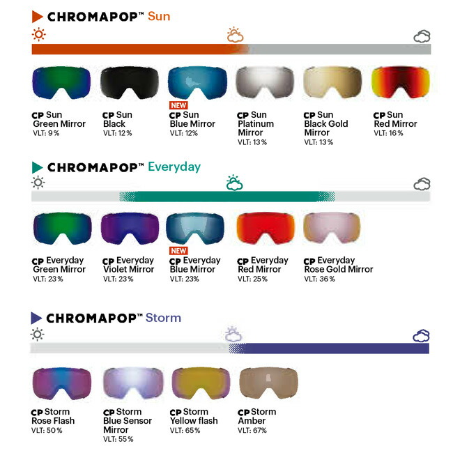 楽天市場】SMITH スミス ゴーグル SQUAD WHITE VAPOR CP ROSE GOLD