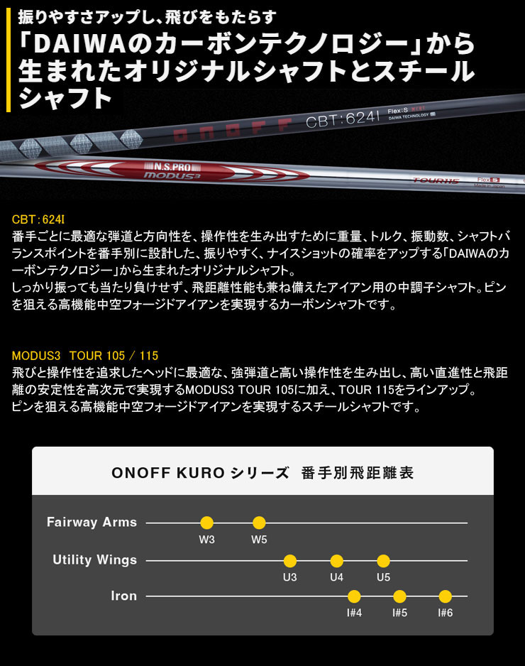 楽天市場】特注カスタムクラブ オノフ 2024 KURO FORGED アイアン 4本