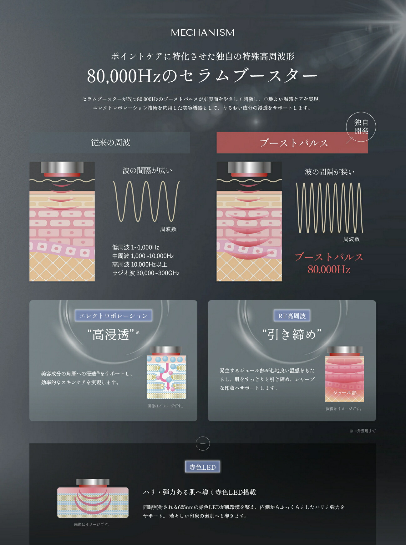 楽天市場】【正規品】ルリーク 2種セット『インテンシブ リペアジェル