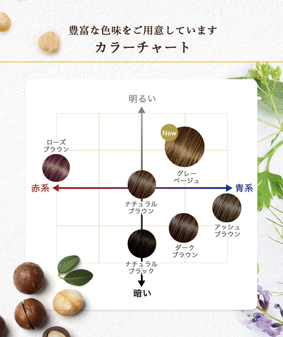 楽天市場】白髪染め カラートリートメント【公式】フラガール カラー